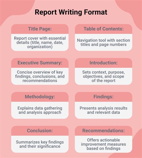 How to Report T.